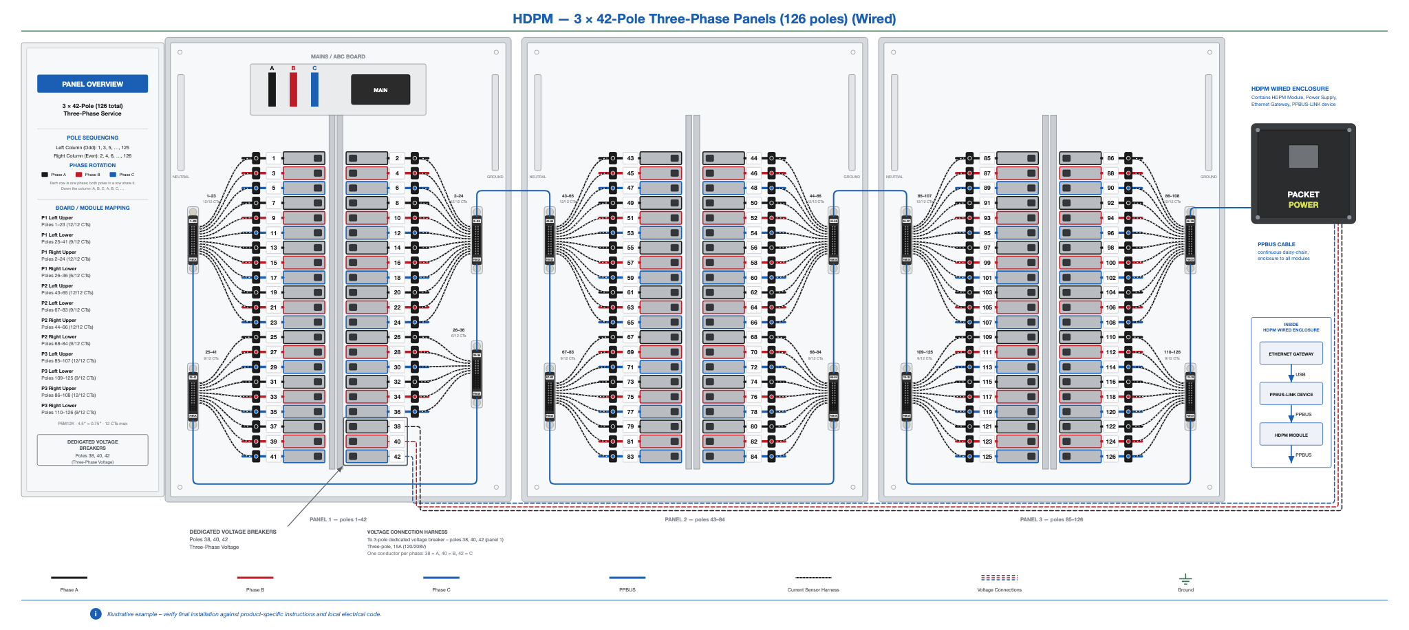 HDPM-panel-42x3-3ph-wired.png