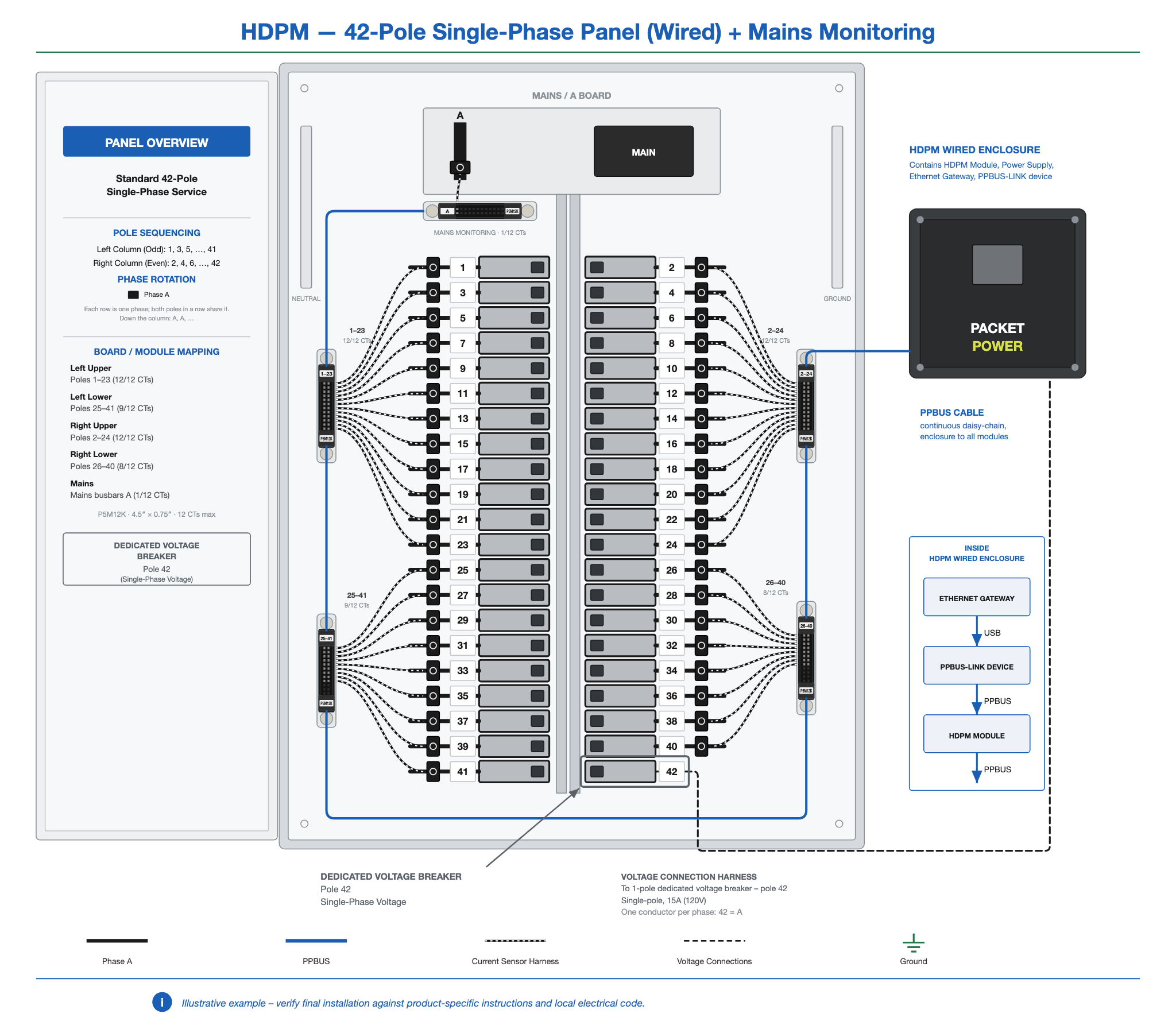 HDPM-panel-42-1ph-wired-mains.png