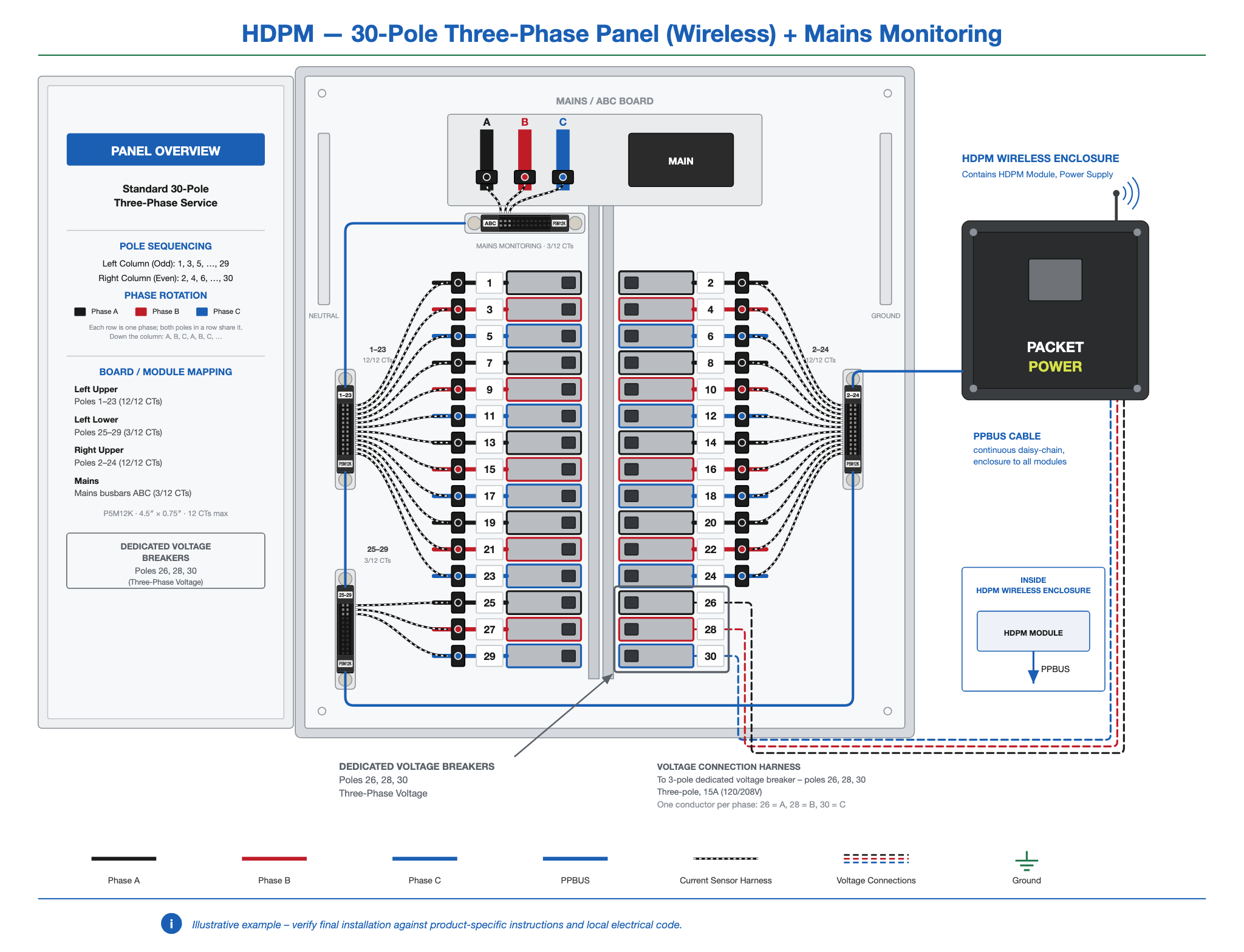 HDPM-panel-30-3ph-wireless-mains.png
