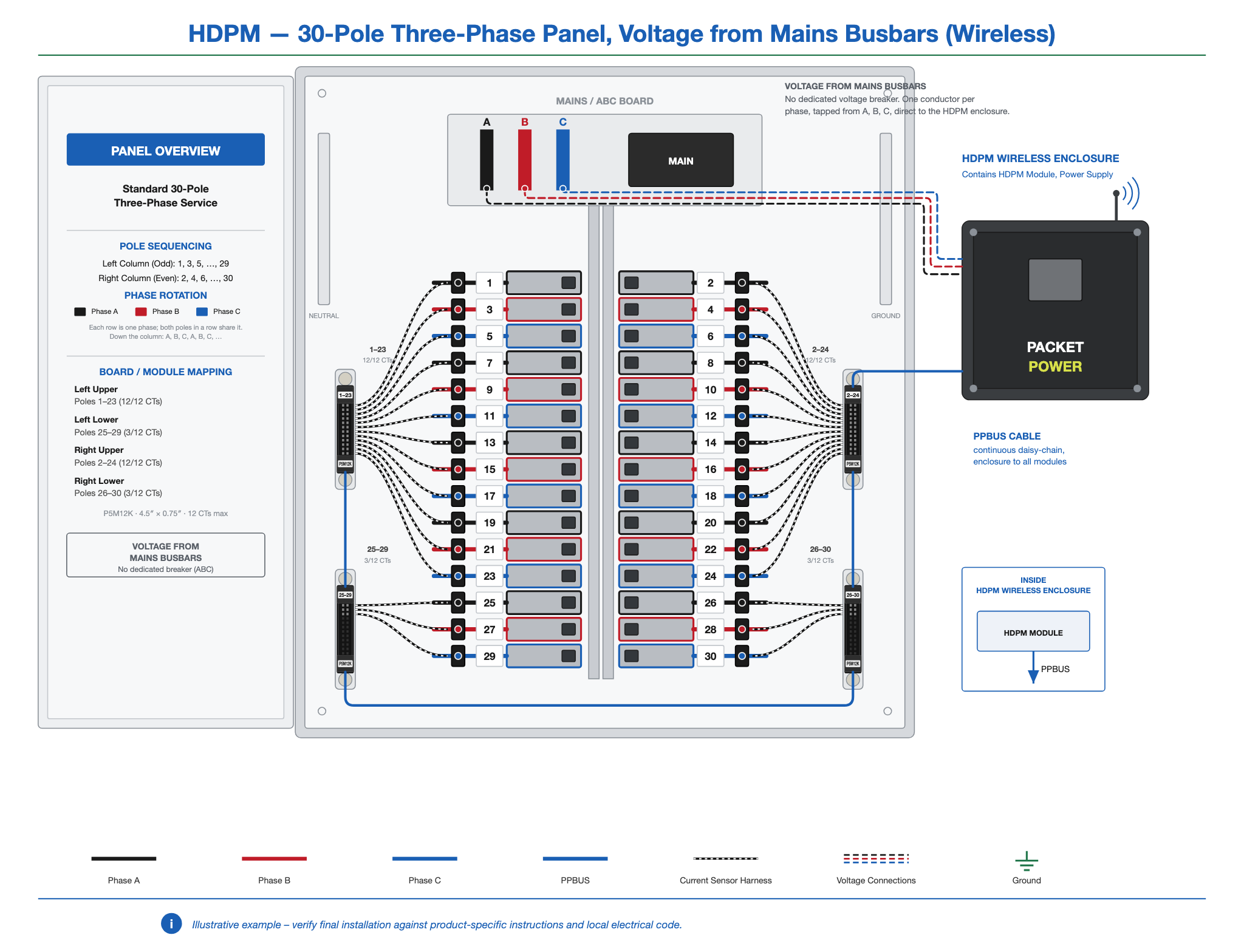 HDPM-panel-30-3ph-busbar-wireless.png