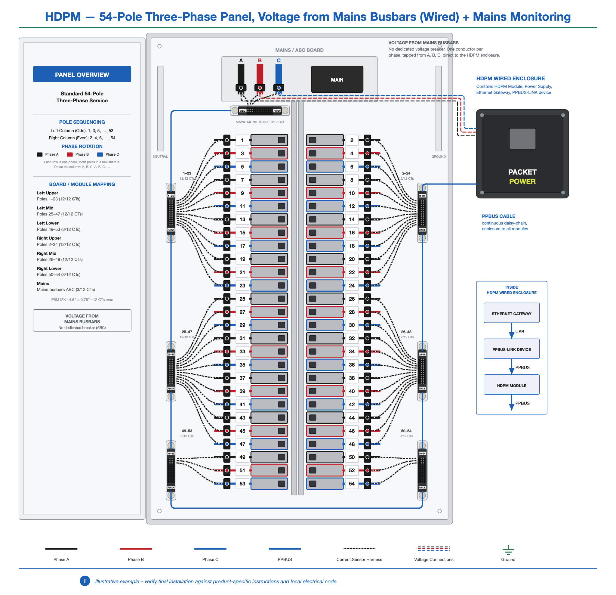 HDPM-panel-54-3ph-busbar-wired-mains.png
