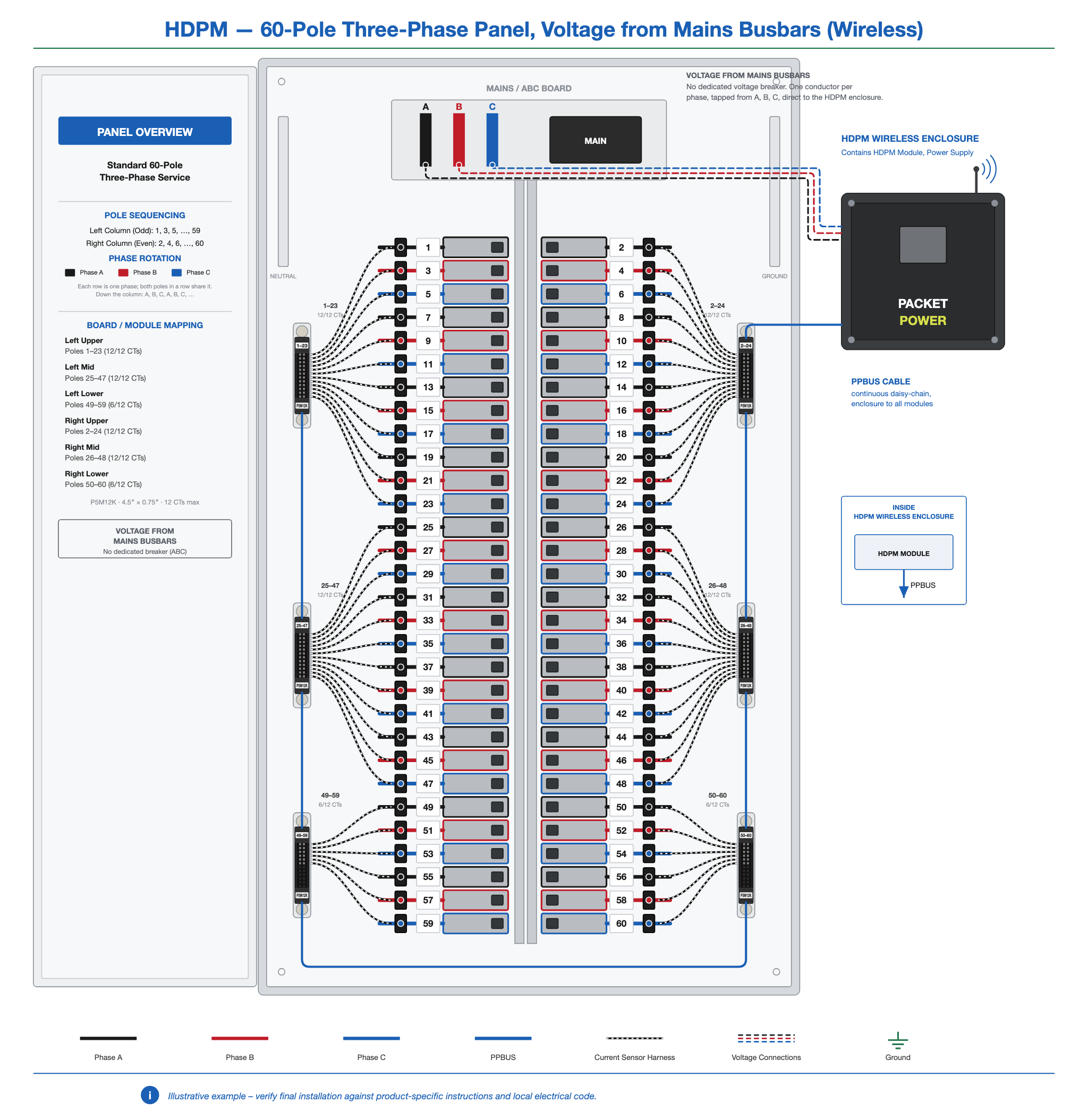 HDPM-panel-60-3ph-busbar-wireless.png