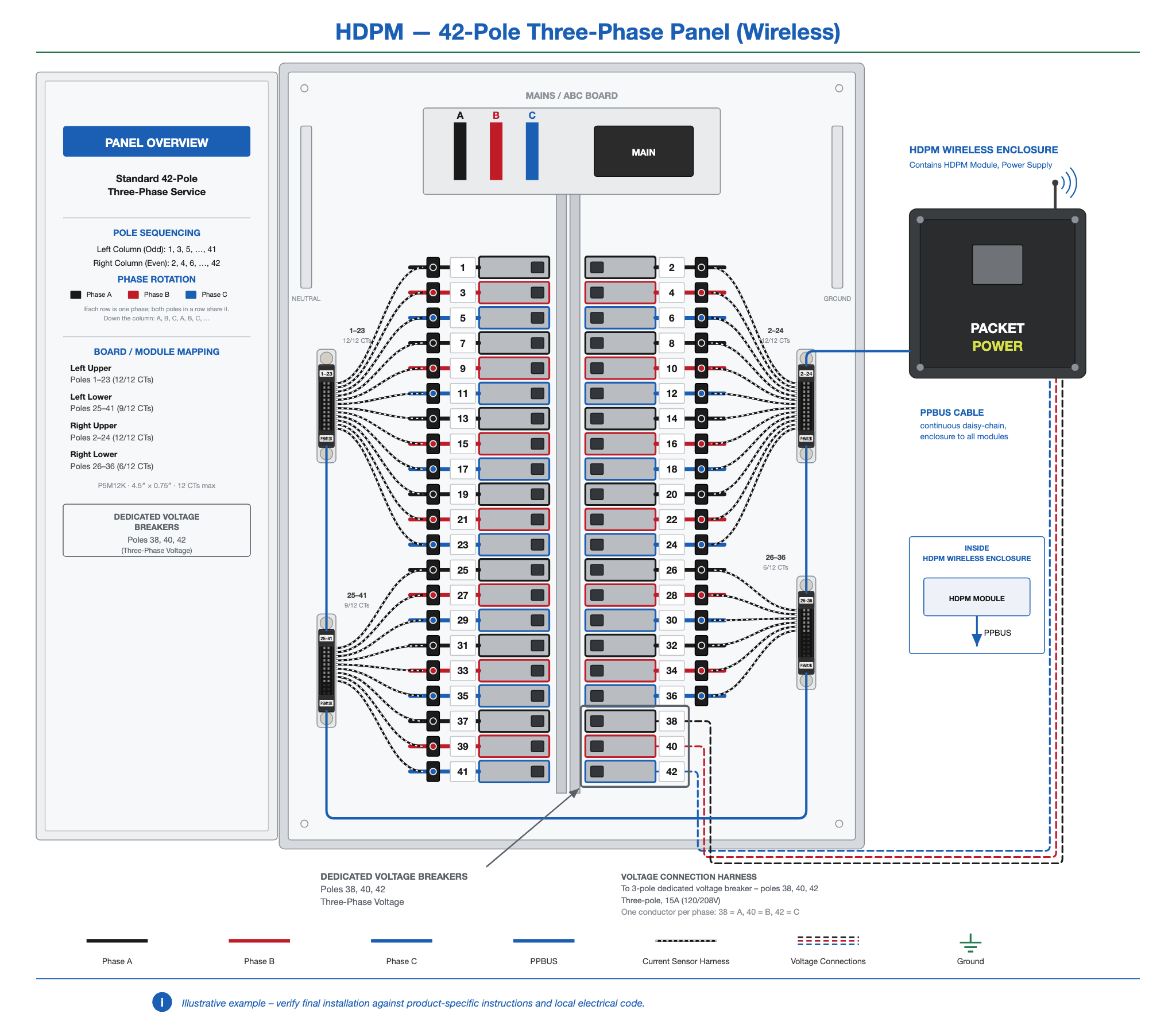HDPM-panel-42-3ph-wireless.png