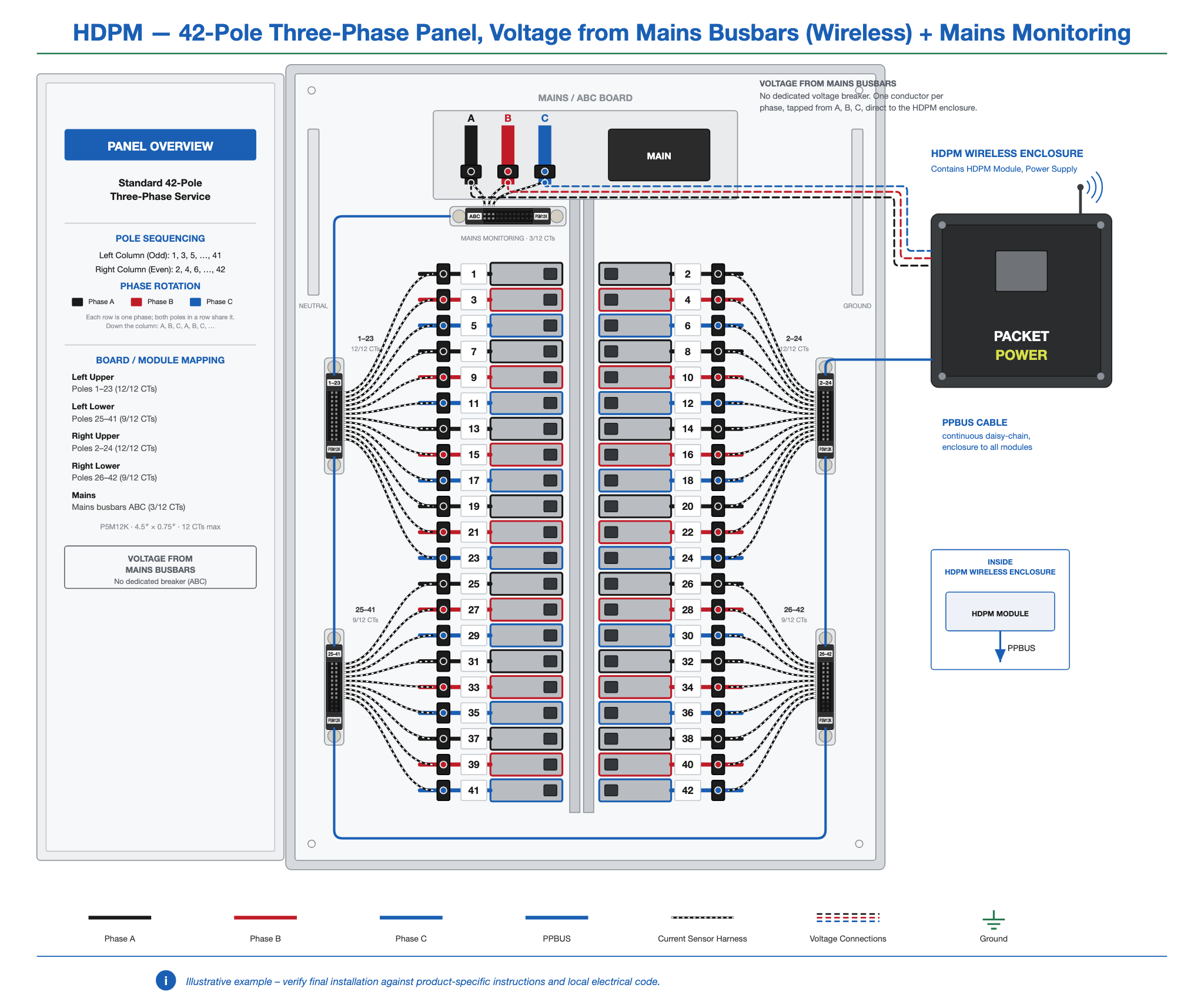 HDPM-panel-42-3ph-busbar-wireless-mains.png