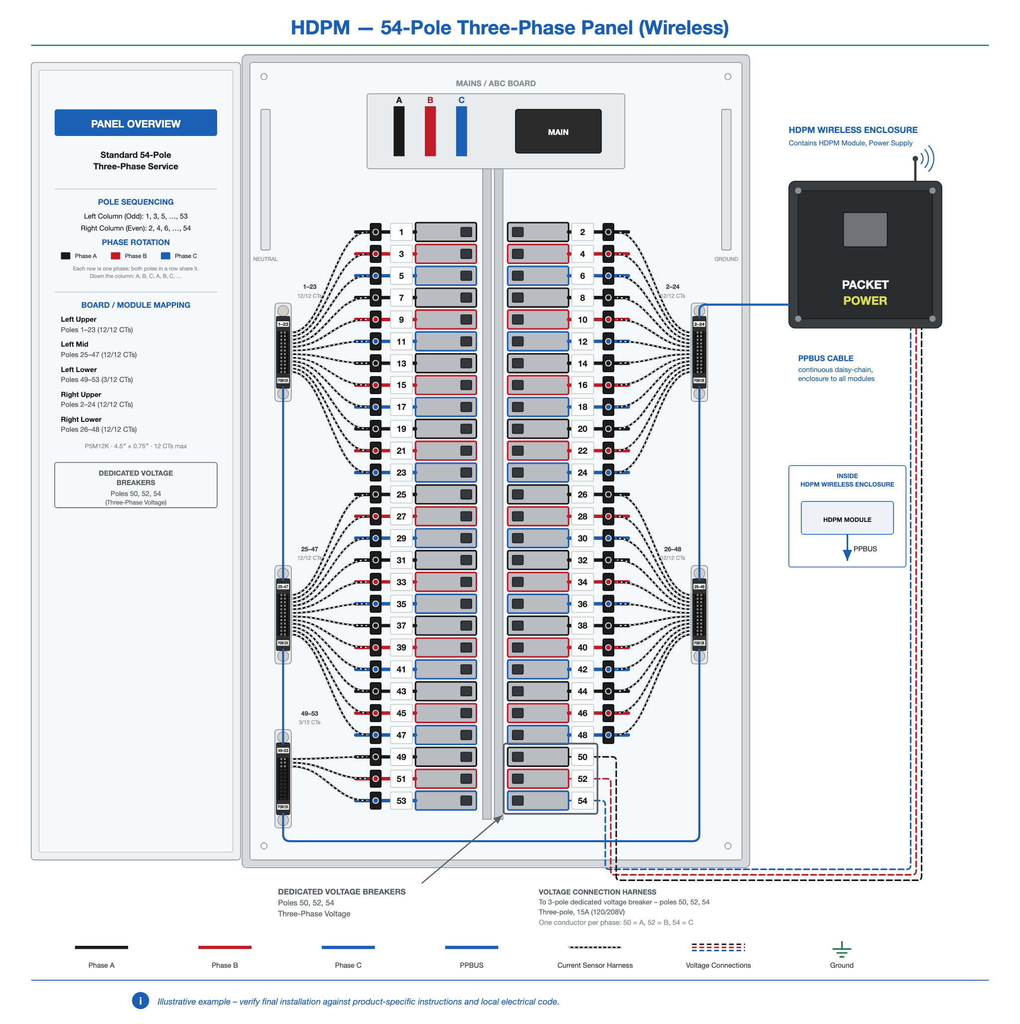 HDPM-panel-54-3ph-wireless.png