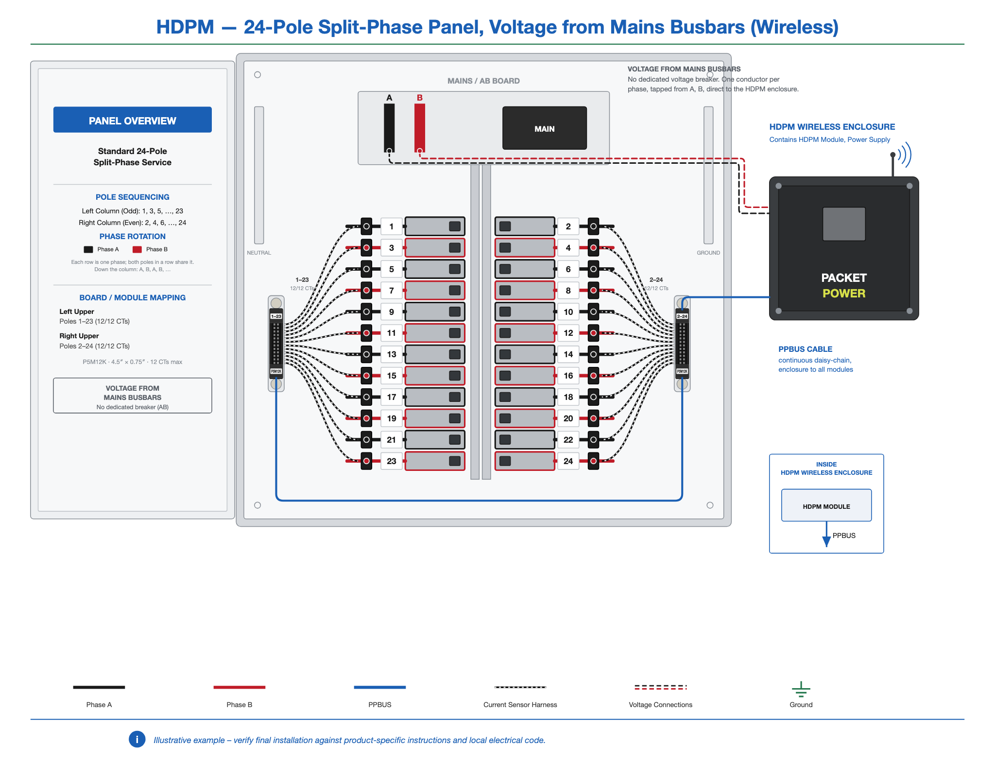 HDPM-panel-24-2ph-busbar-wireless.png