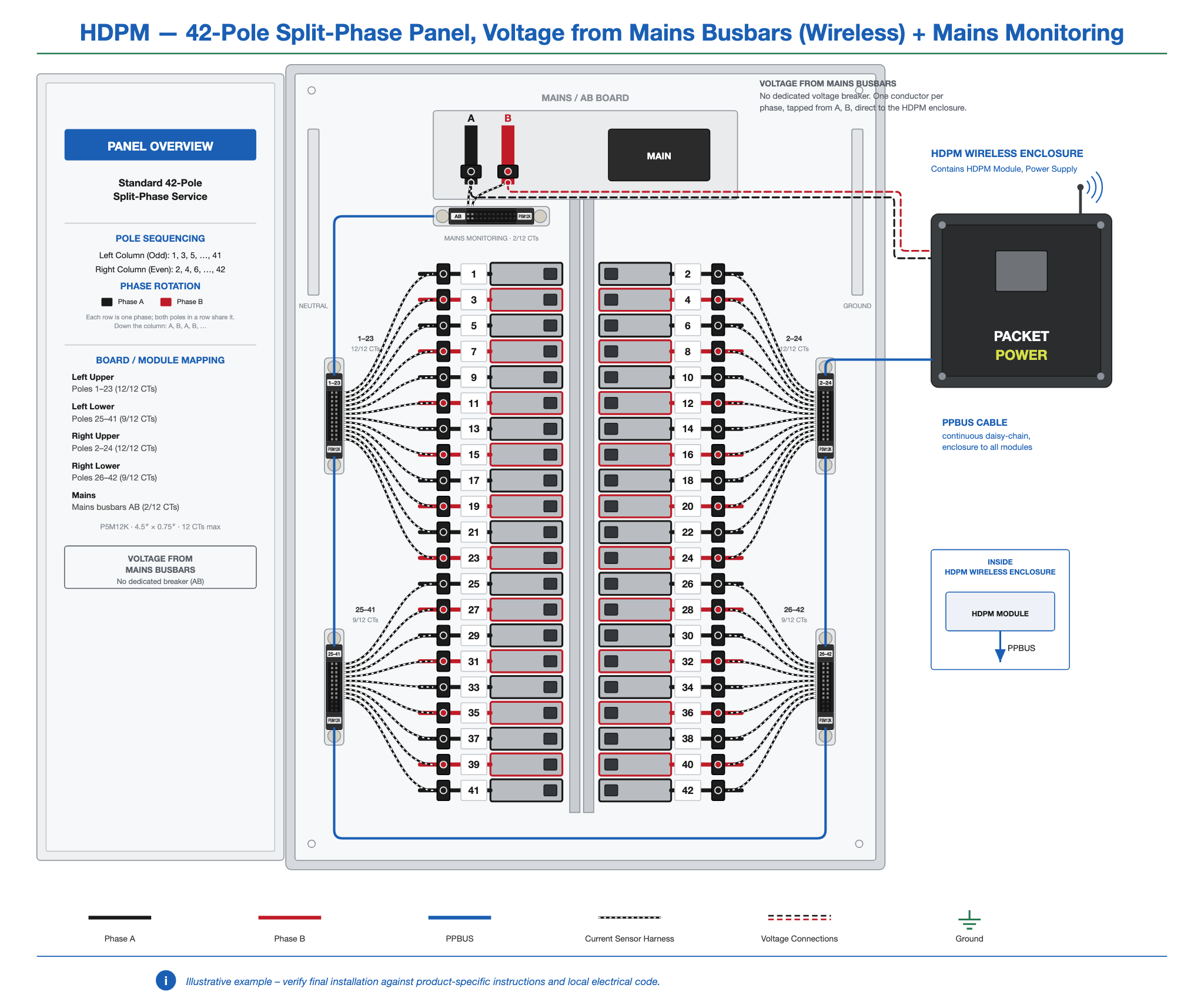 HDPM-panel-42-2ph-busbar-wireless-mains.png