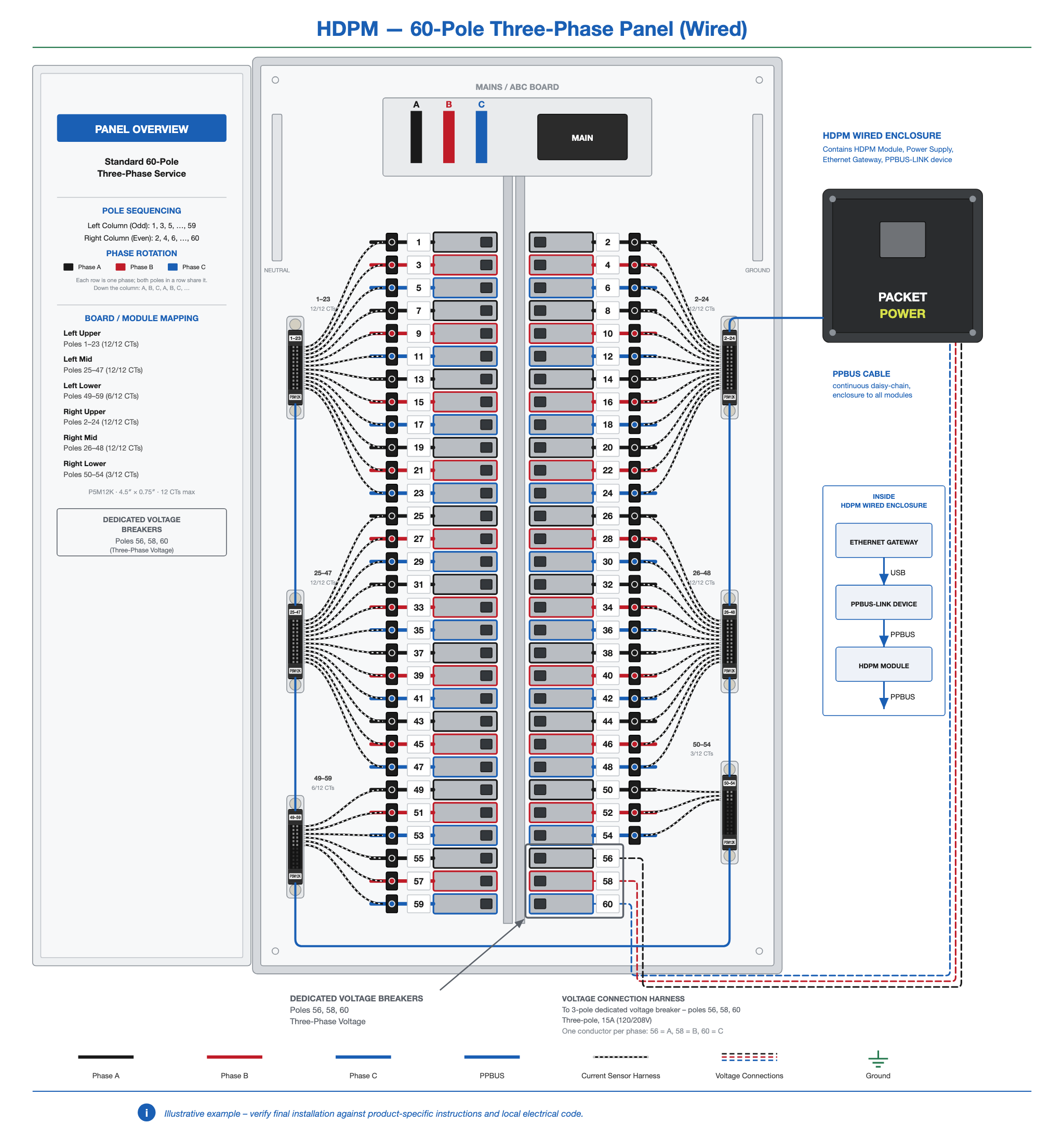 HDPM-panel-60-3ph-wired.png