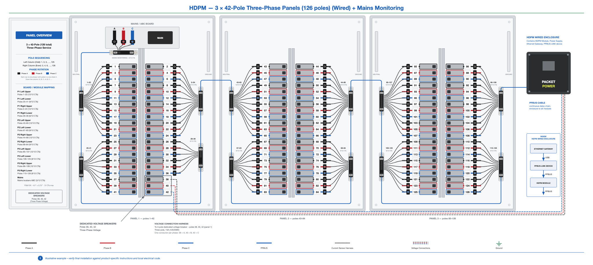HDPM-panel-42x3-3ph-wired-mains.png