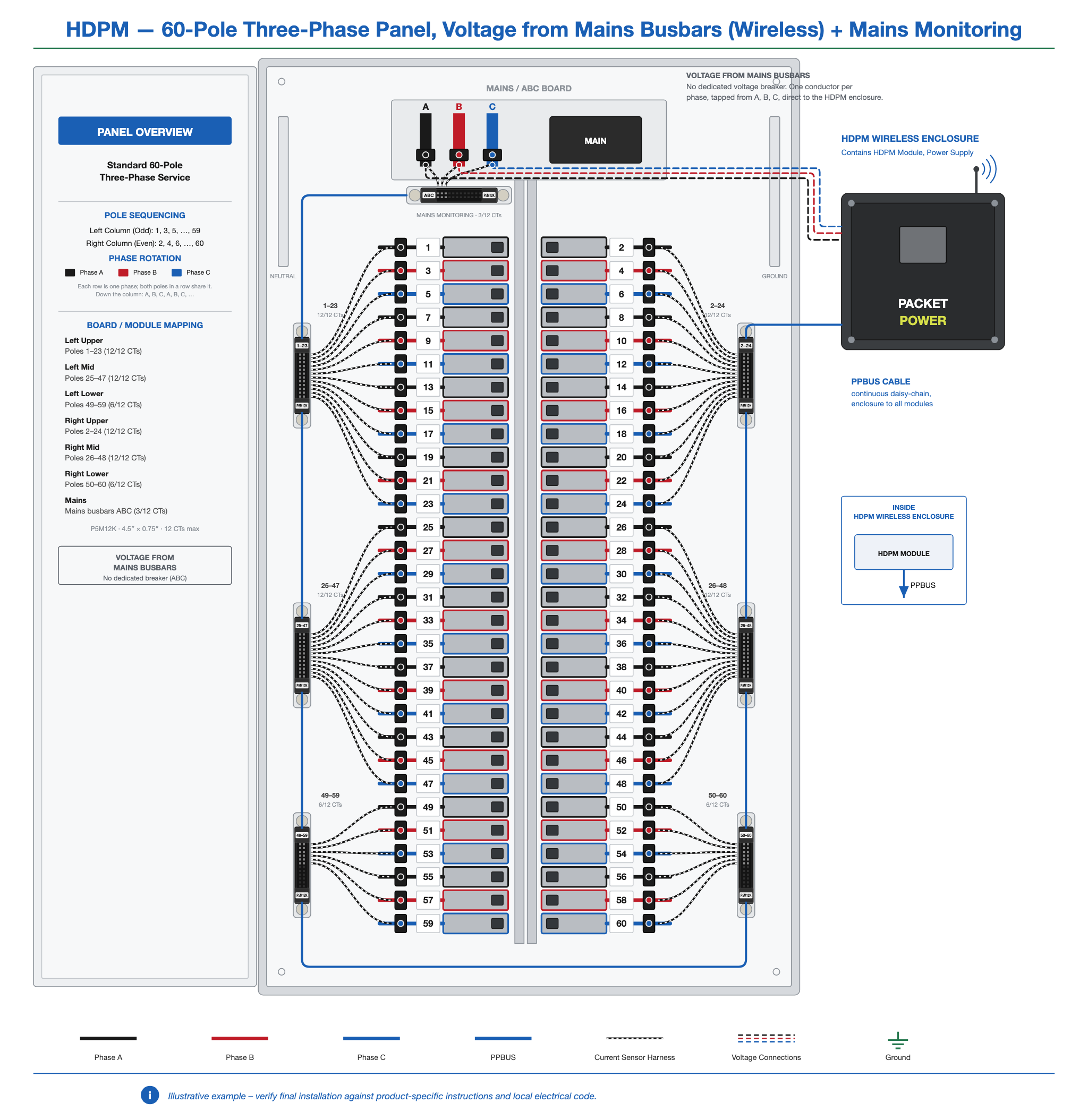 HDPM-panel-60-3ph-busbar-wireless-mains.png