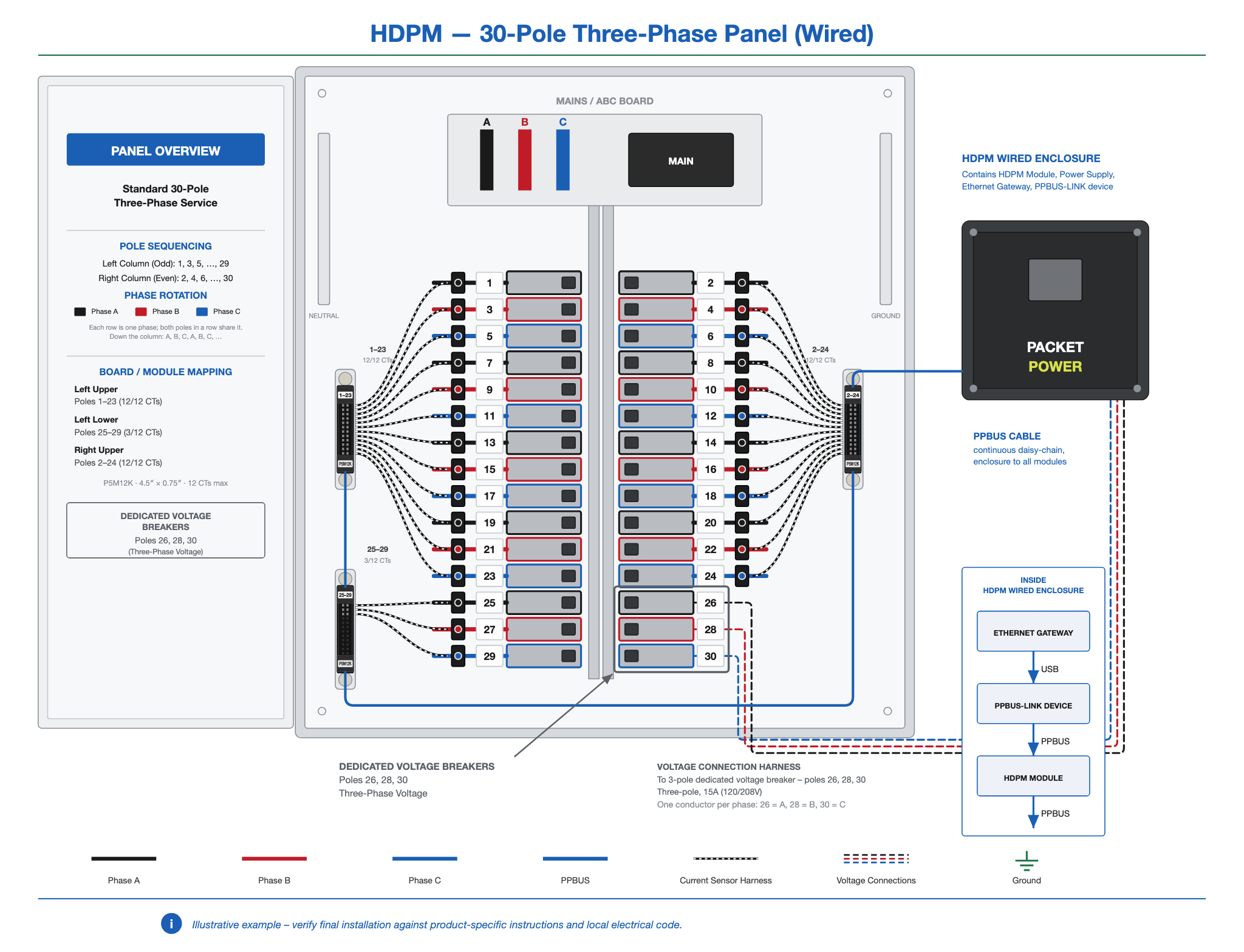 HDPM-panel-30-3ph-wired.png