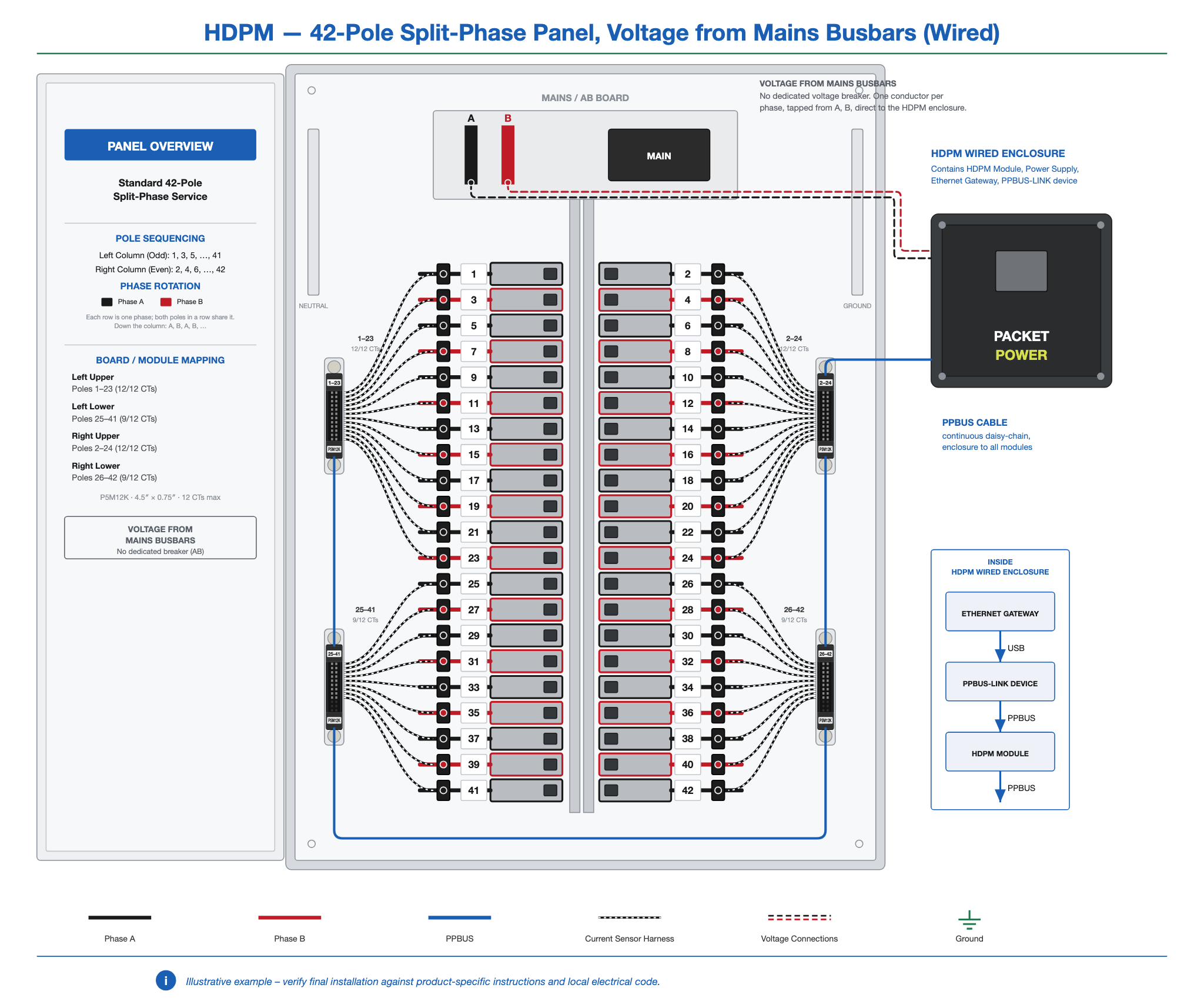 HDPM-panel-42-2ph-busbar-wired.png