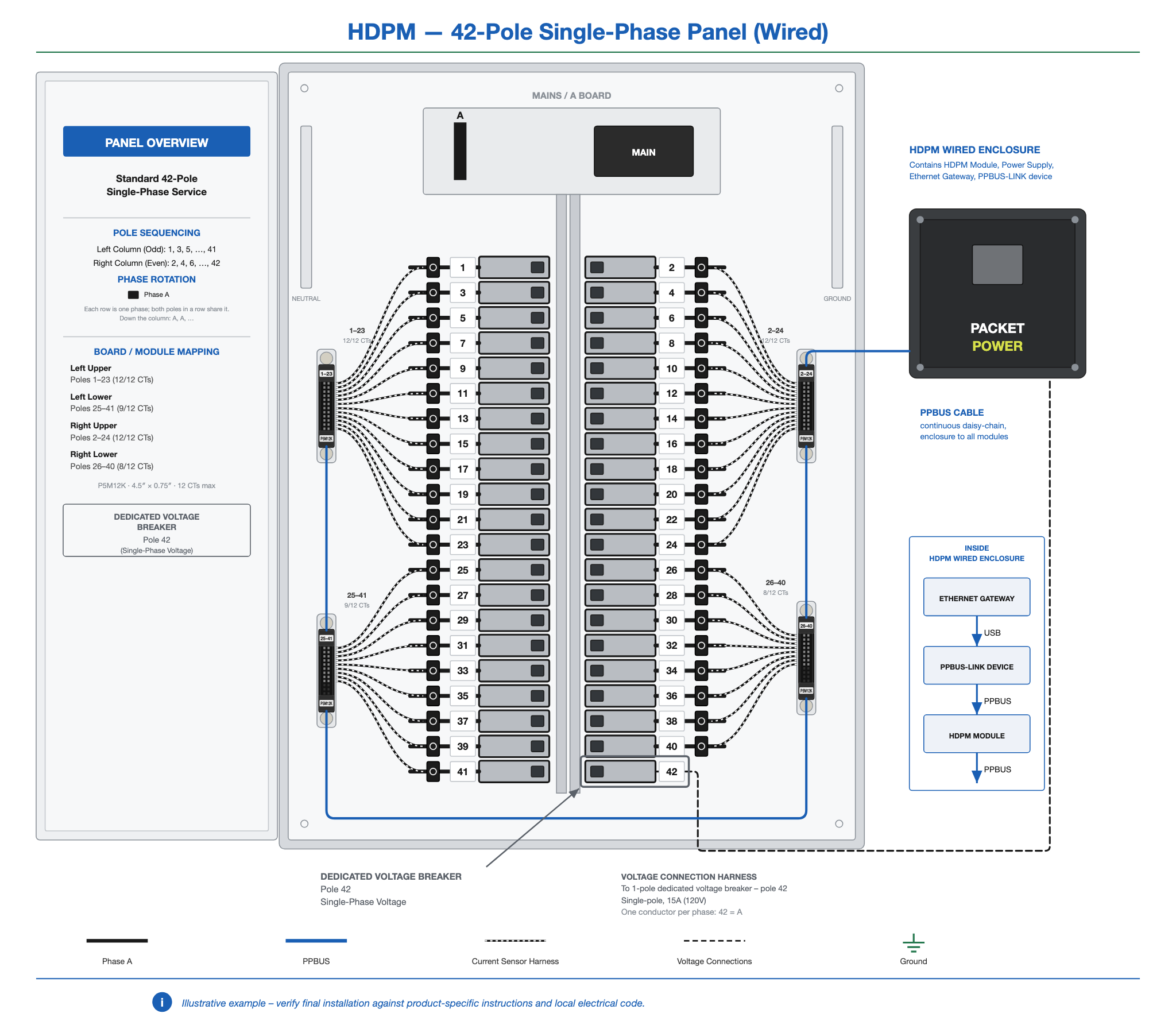 HDPM-panel-42-1ph-wired.png