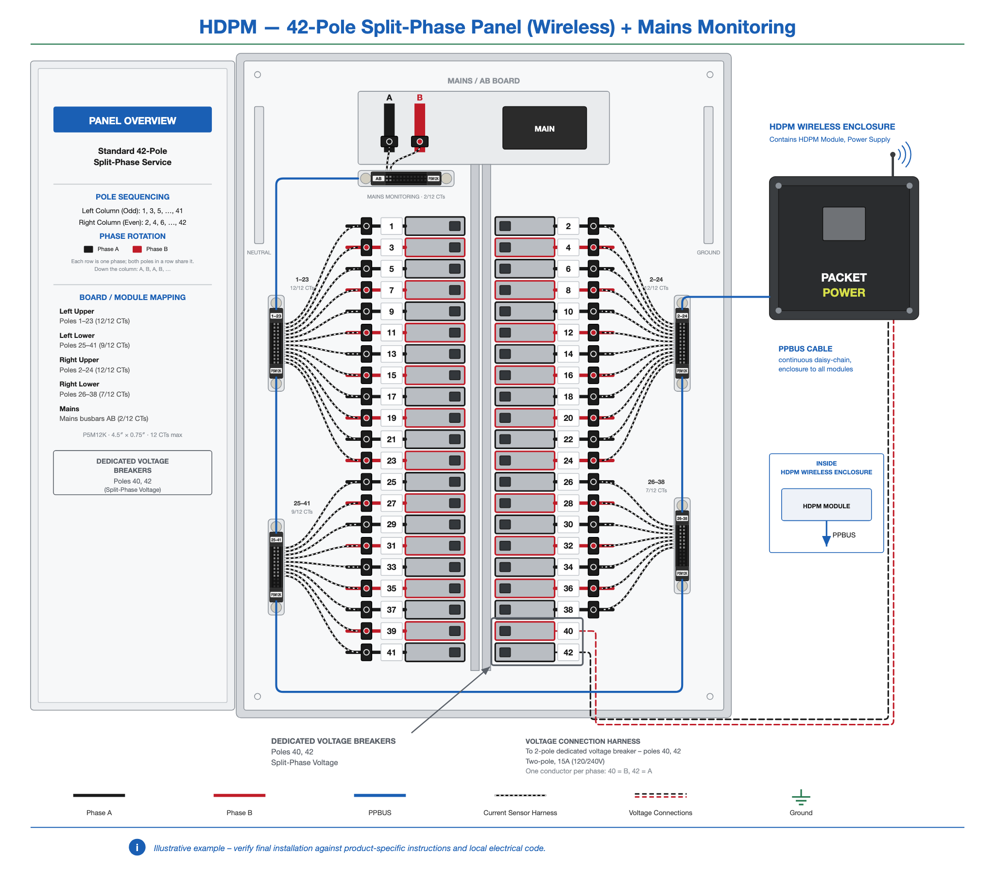 HDPM-panel-42-2ph-wireless-mains.png