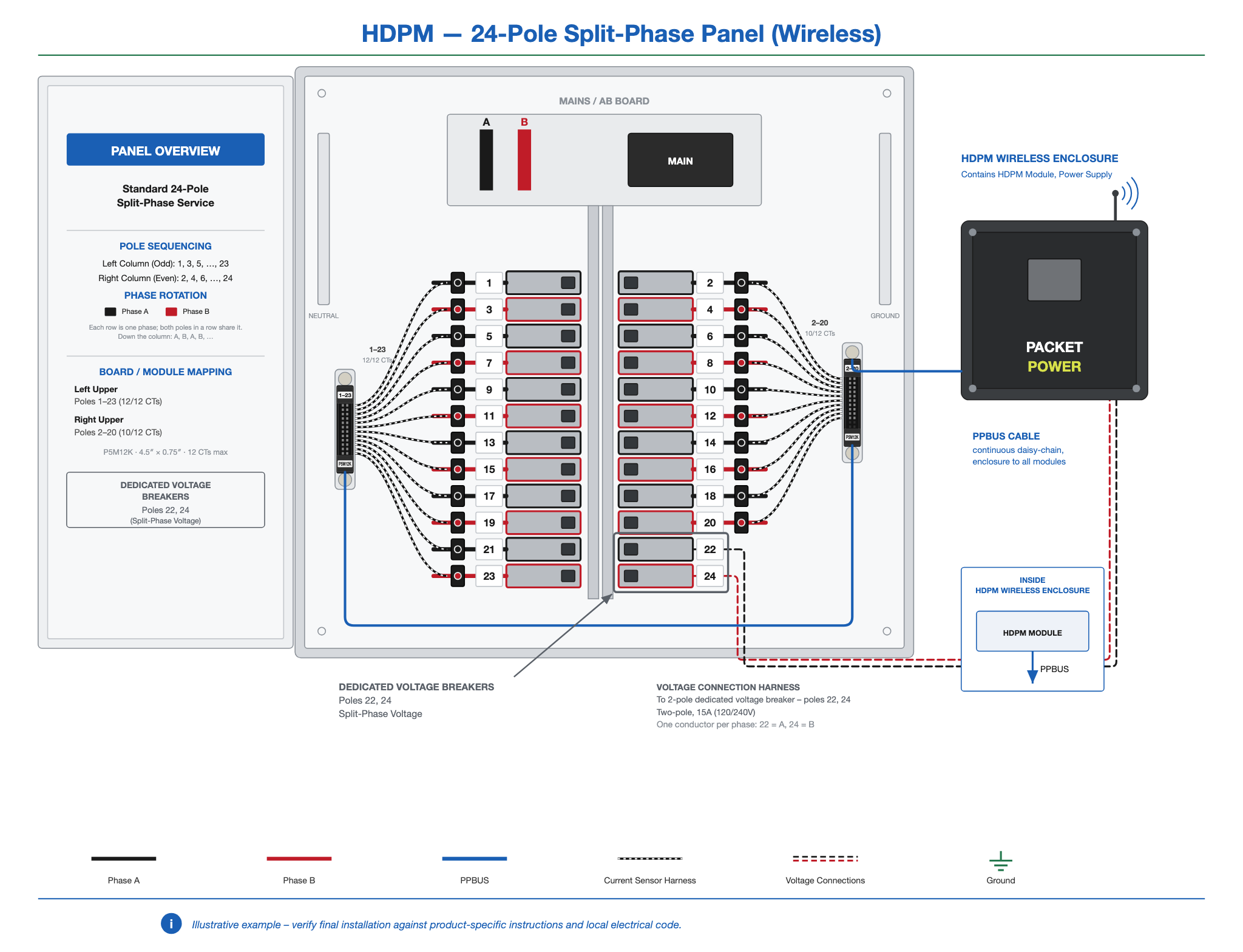 HDPM-panel-24-2ph-wireless.png